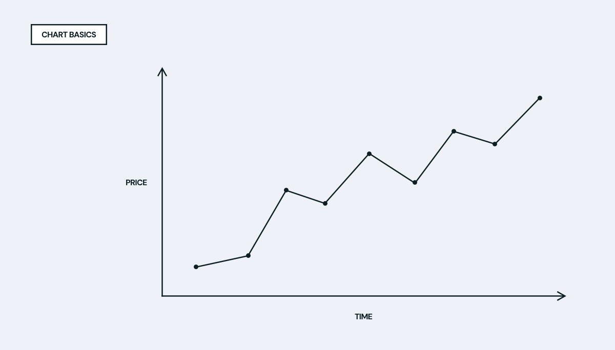 Perfect stock chart
