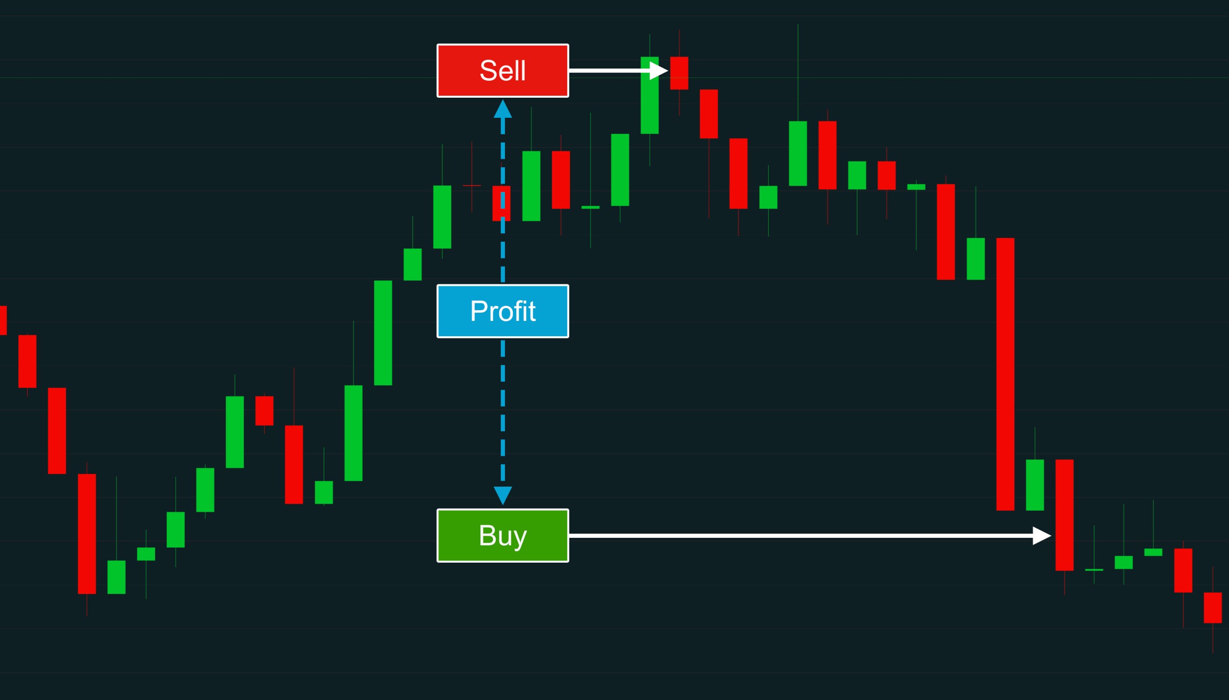 Regular short